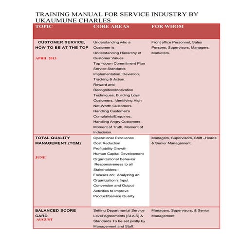TRAINING MANUAL FOR HOTELS AND SERVICE INDUSTRY