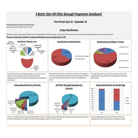 Media Monitoring Africa's Sabc final report 2019 | PDF
