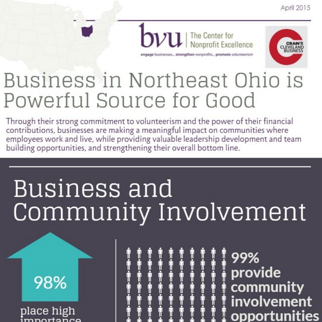 Northeast Ohio Business Community Impact