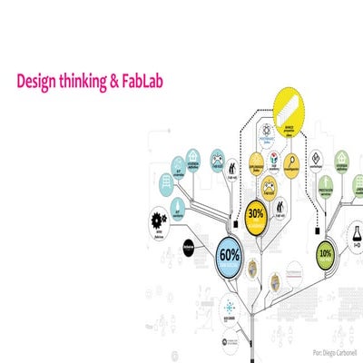 Design thinking & FabLab | PDF