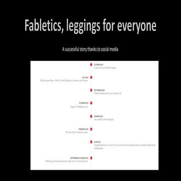 Fabletics | PPTX