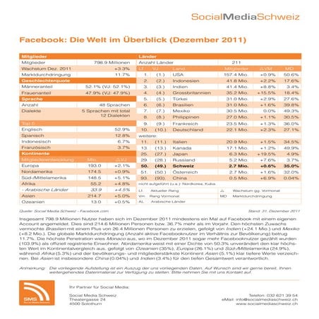 Facebook - Die Welt im Überblick (Update Dezember 2011)