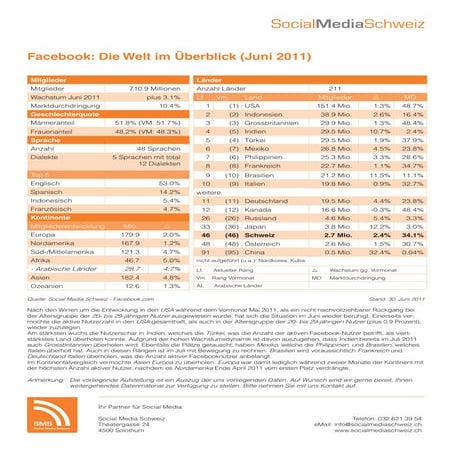 Facebook: Die Welt im Überblick (Update: Juni 2011)
