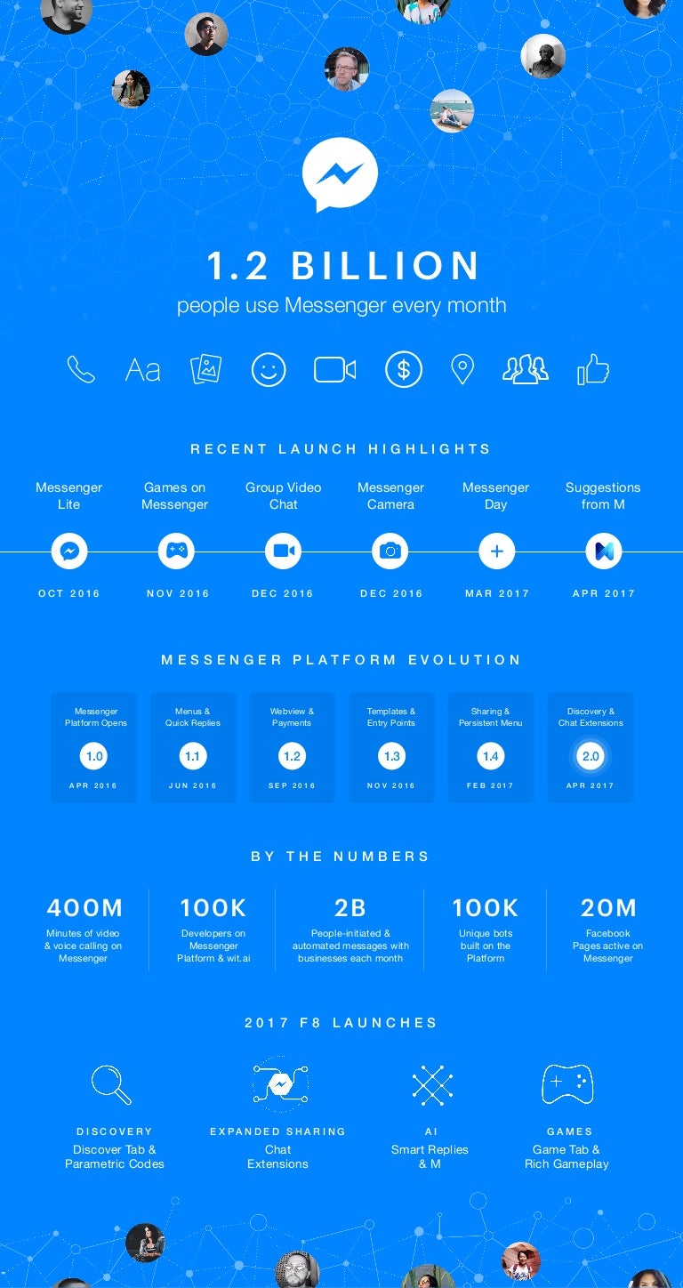 Key Digital Trends For 2017