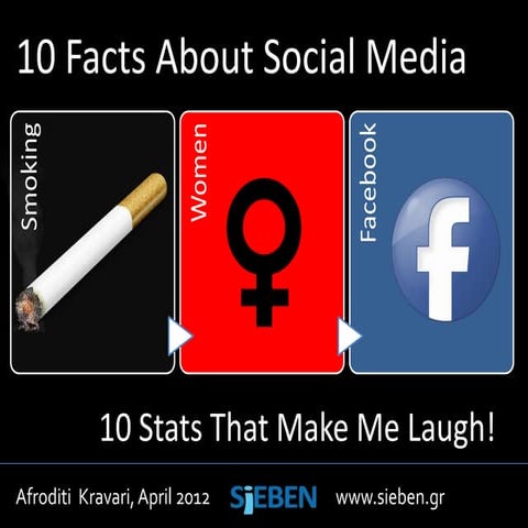 Facebook- Women- Smoking