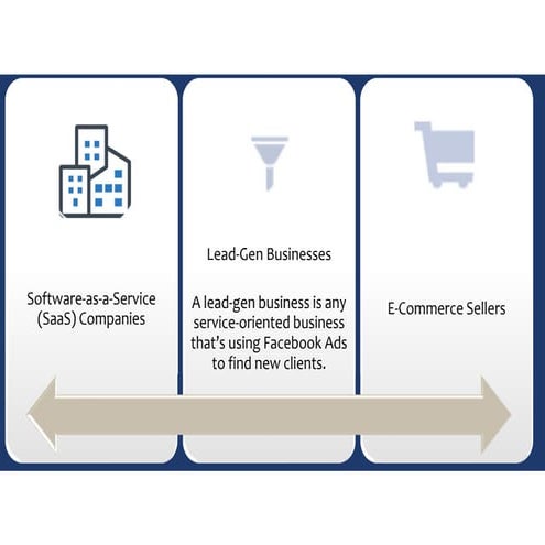 Consignment infographic | PDF