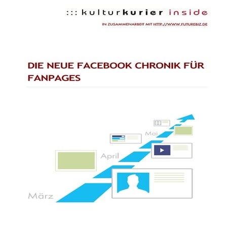 Facebook Chronik für Fanpages