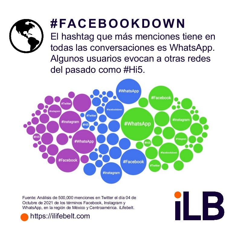 #FacebookDown en México y Centroamérica 3 facebookdown04102021ilb 211004192634 thumbnail 4