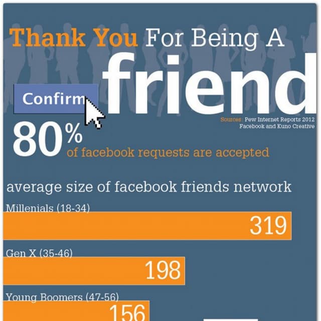 Connect | PDF