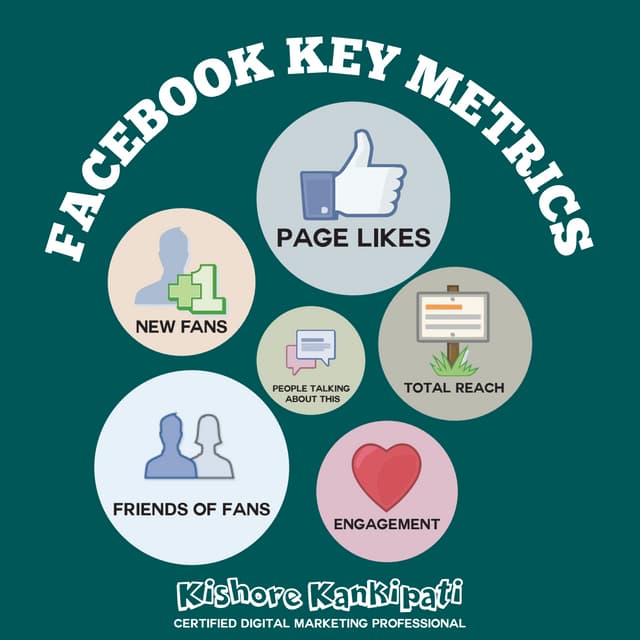 Facebook Key Metrics