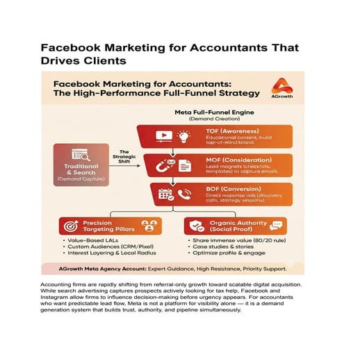 Facebook Marketing for Accountants That Drives Clients | PDF