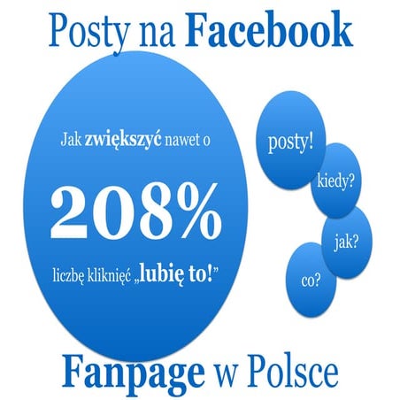 Facebook optymalizacja postów na polskim profilu marki.