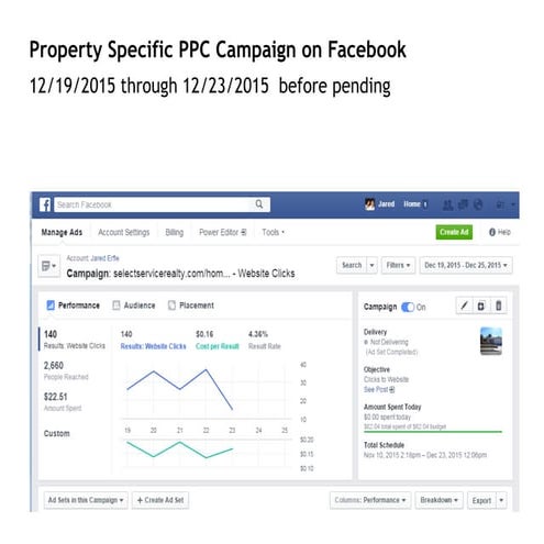 Individual Property Facebook PPC Stats