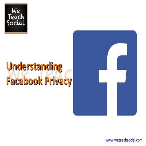 A Quick Guide To Facebook Privacy