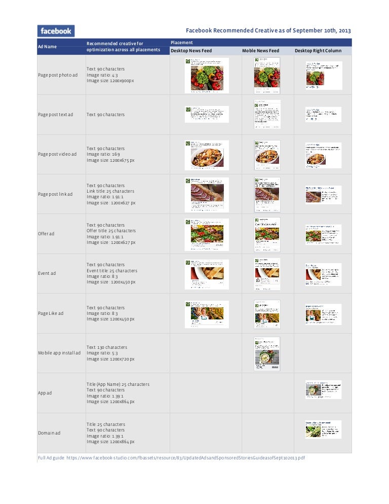 Facebook recommended creative 1 sheet