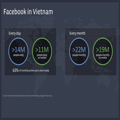EQVN.NET - Facebook targeting solutions - Mr Tuoc