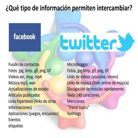 Facebook y twitter