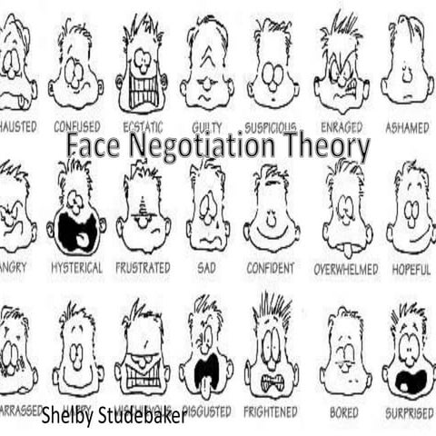 Face Negotiation Theory