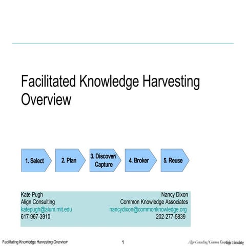 Faciliated Knowledge Harvesting