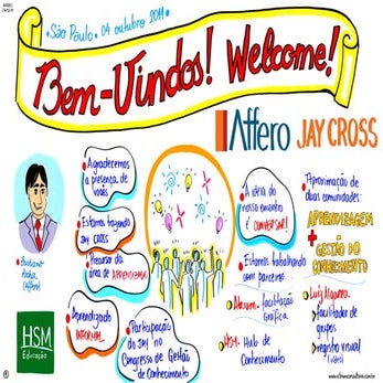 Facilitação Gráfica - Workshop Aprendizado Informal