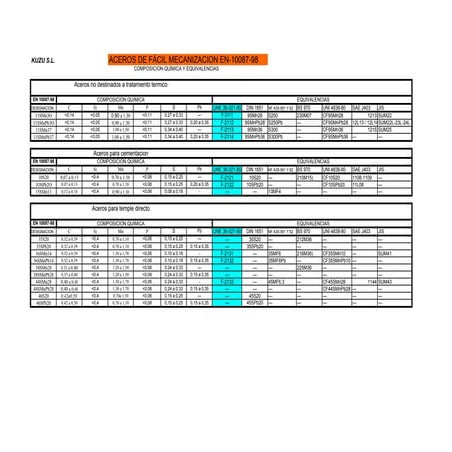 Aceros de fácil mecanización
