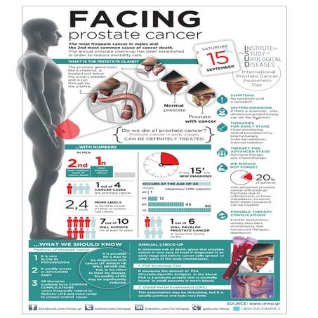 Facing prostate cancer
