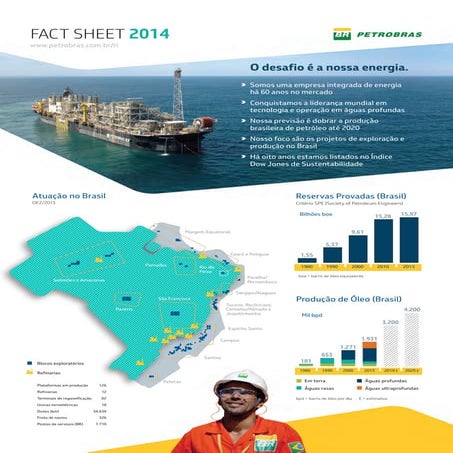 Fact Sheet 2014