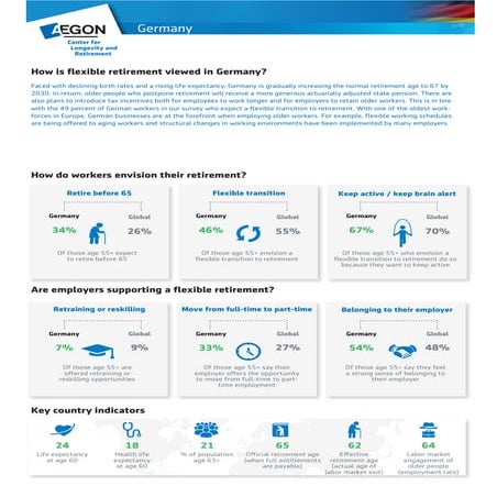 Aegon Fact sheet flexible retirement Germany