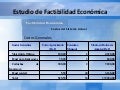 Ejemplo de factibilidad técnica de un proyecto informático
