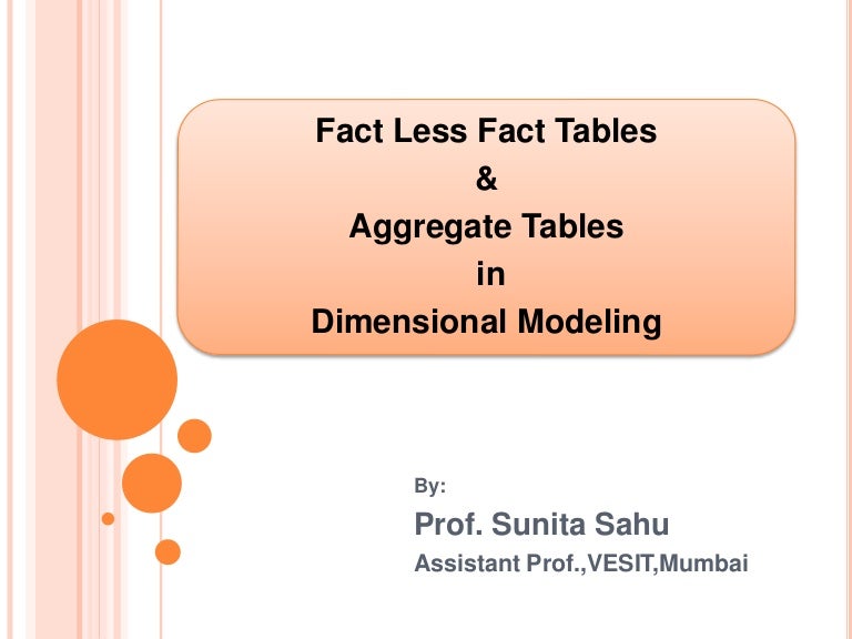 Fact less fact Tables & Aggregate Tables