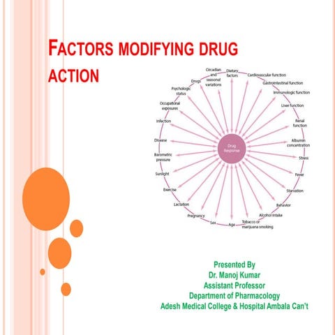  Factors modifying drug action 