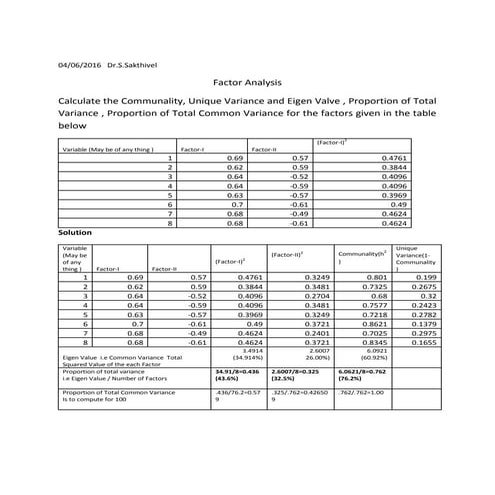 Factor analysis -mba