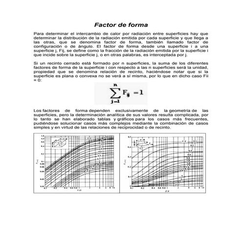 Factor de forma