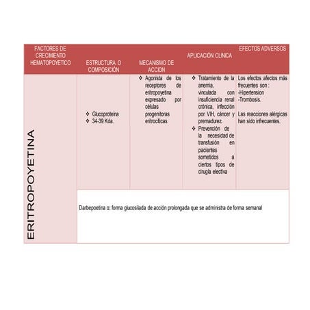 Factores de crecimiento_hematopoyetico