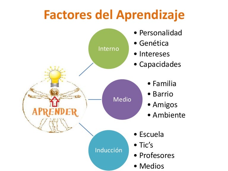 Factores del aprendizaje