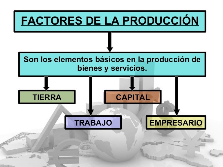 Factores de la produccion