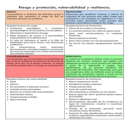 Factores protectores y de riesgo familiar | PPTX