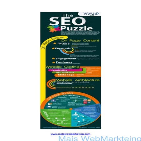Curso Básico de SEO | PDF