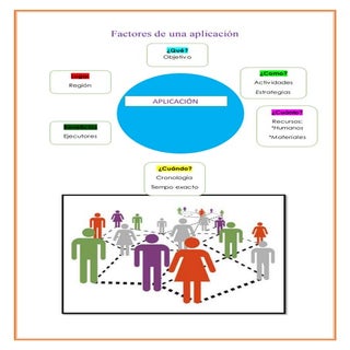 Factores de una aplicacion