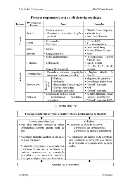 Factores responsáveis pela distribu...
