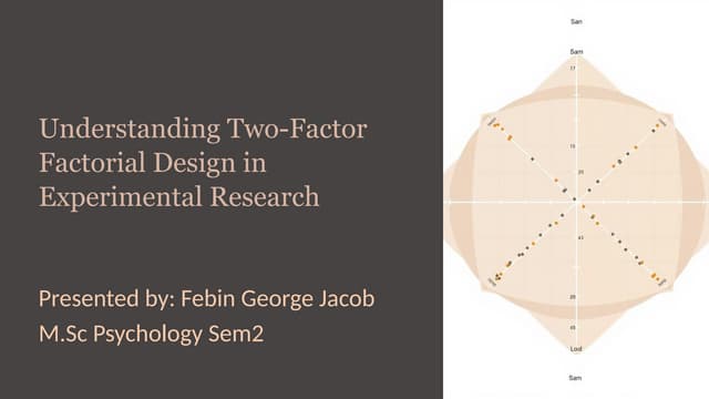Fa"Factorial Design: A Comprehensive Approach to Studying Multiple Variables ...
