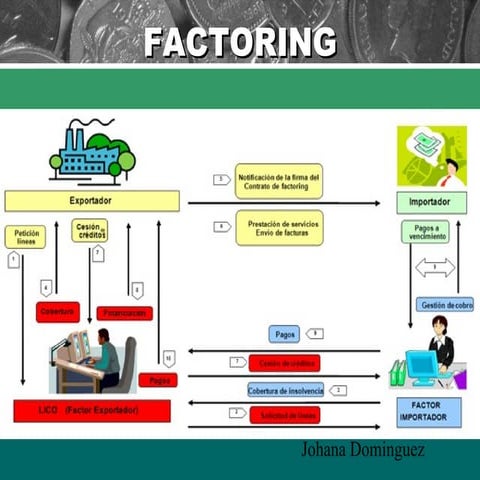 Factoring | PPT