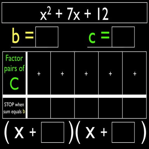 Factoring Trinomials