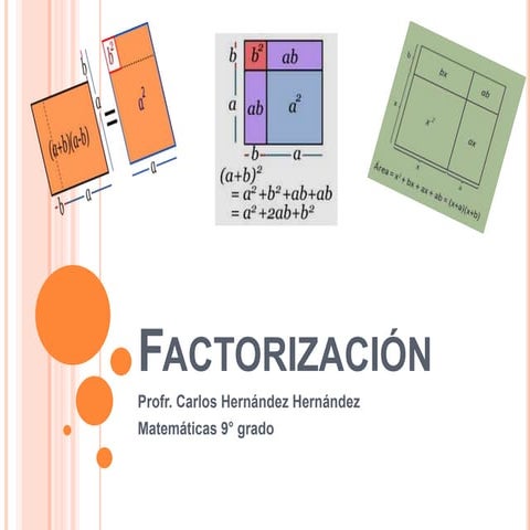 Factorización de Productos Notables