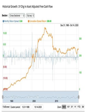 Value performance | PPTX