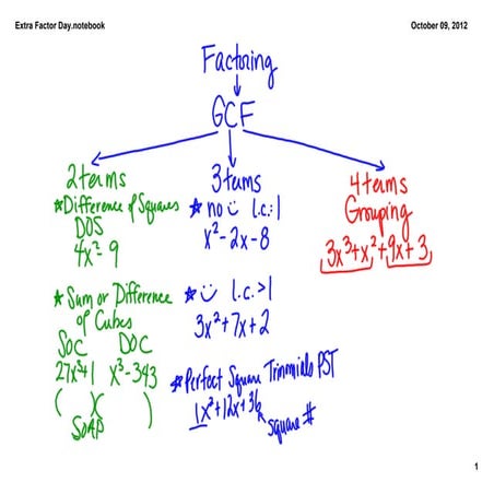 Signed binary operation | PDF