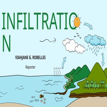 measurement of infiltration | PPTX