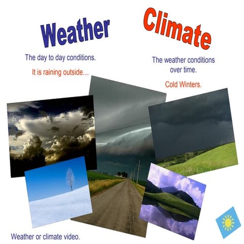 Factors affecting climate
