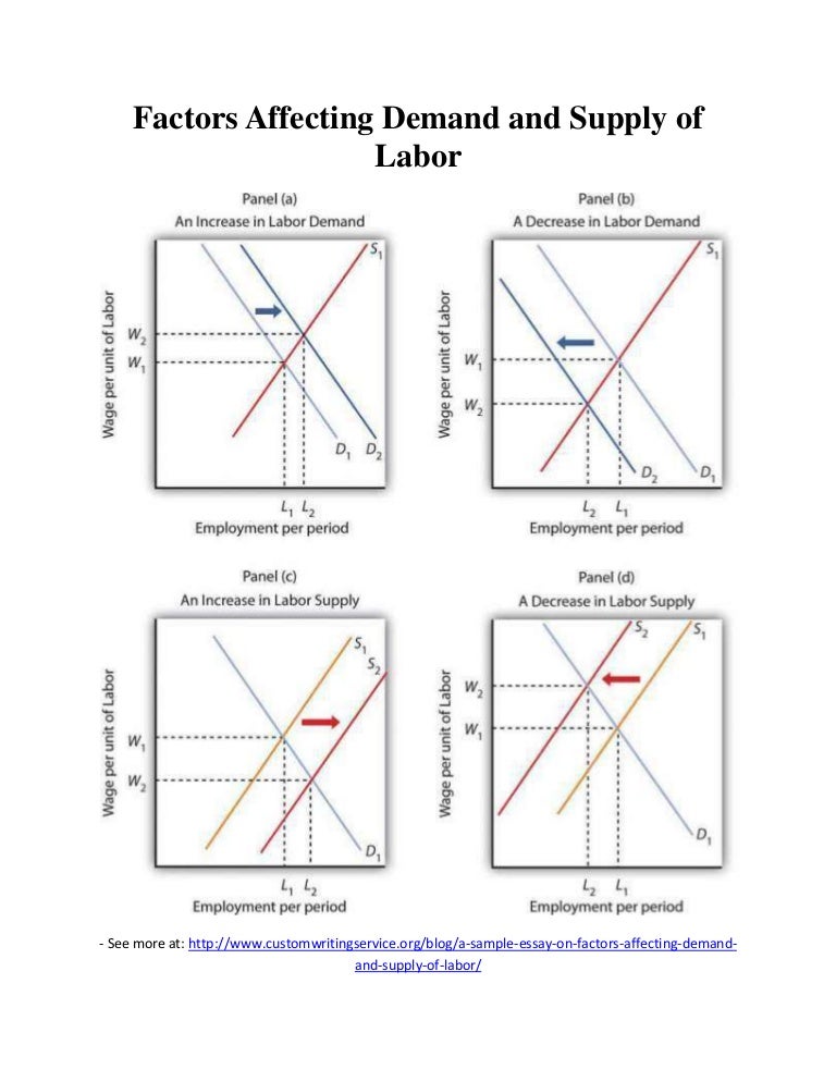 Factors affecting demand and supply of labor