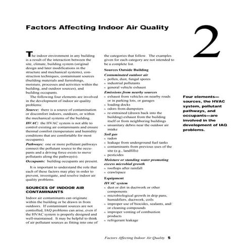 Factors affecting indoor_air_quality